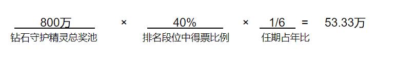 QuarkChain守护者计划启动,竞选守护主网赢取超高(图3) QuarkChain守护者计划启动,竞选守护主网赢取超高(图3)